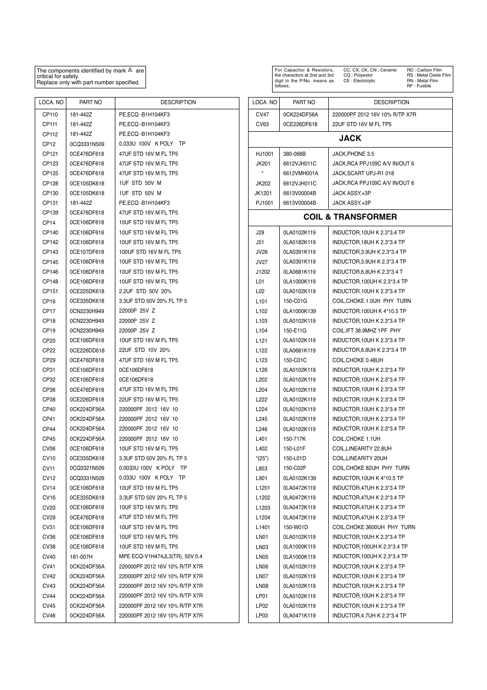Coil & transformer jack | LG Color TV CT-25 User Manual | Page 20 / 29