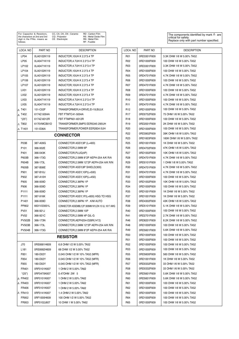 Connector resistor | LG Color TV CT-25 User Manual | Page 21 / 29
