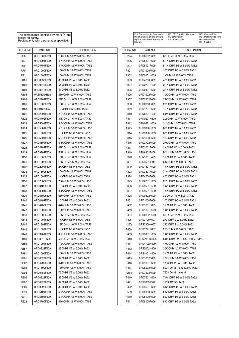 LG Color TV CT-25 User Manual | Page 22 / 29