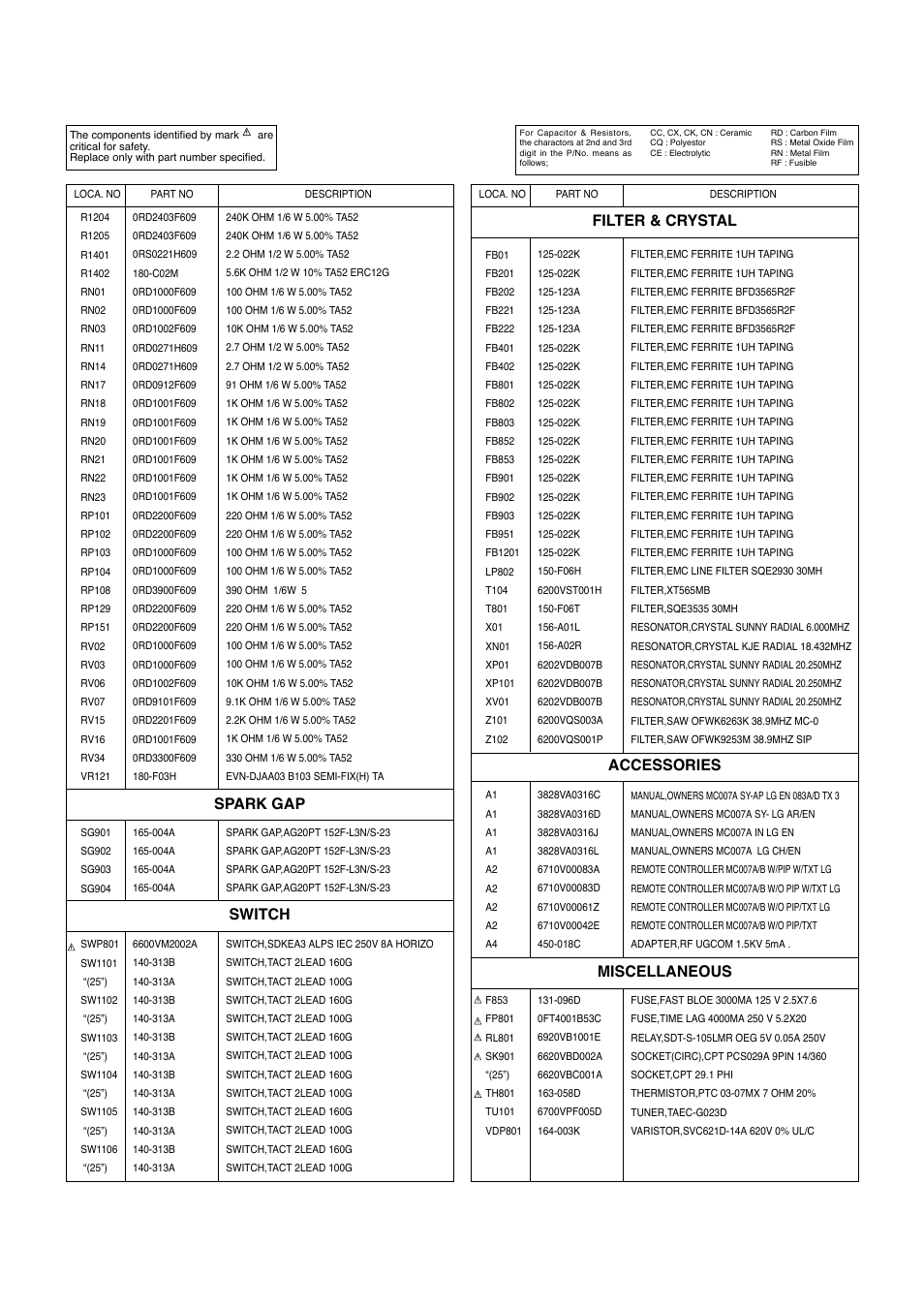 LG Color TV CT-25 User Manual | Page 24 / 29