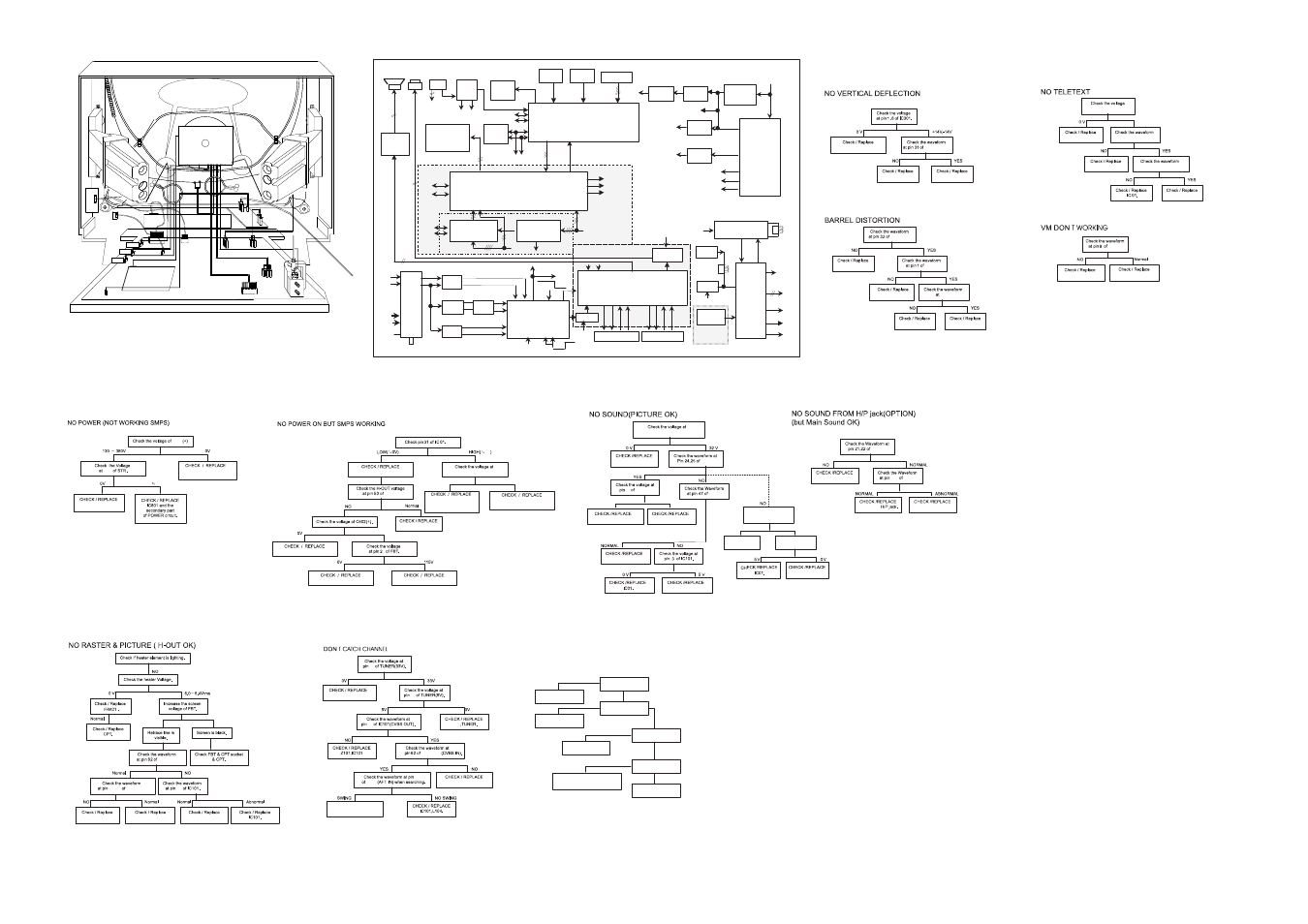 Wiring diagram, Block diagram troubleshooting guide | LG Color TV CT-25 User Manual | Page 27 / 29