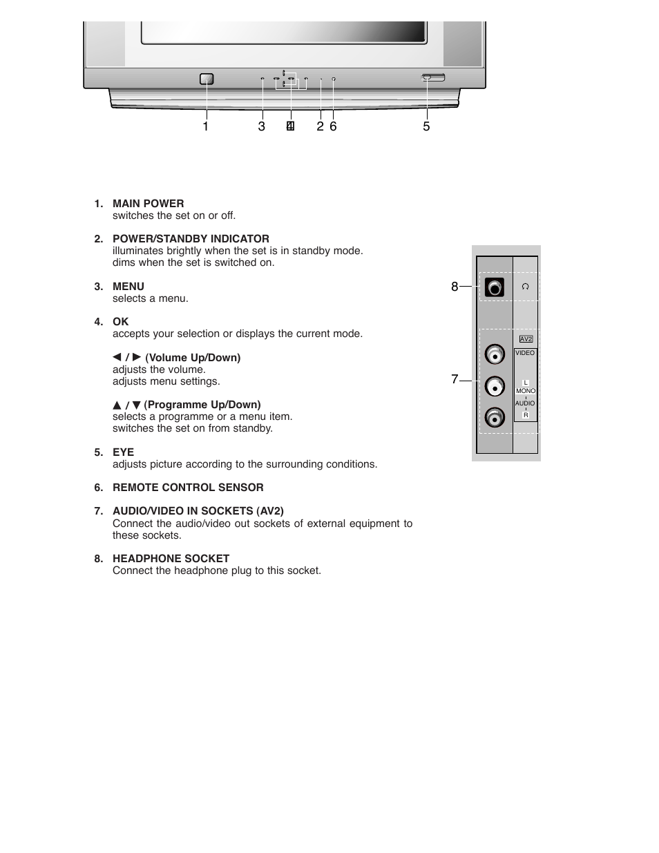 LG Color TV CT-25 User Manual | Page 7 / 29