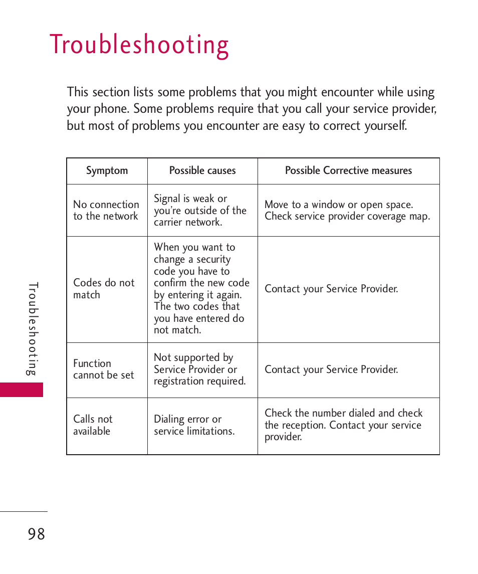 Troubleshooting | LG Banter Touch MMBB0393601 User Manual | Page 100 / 145