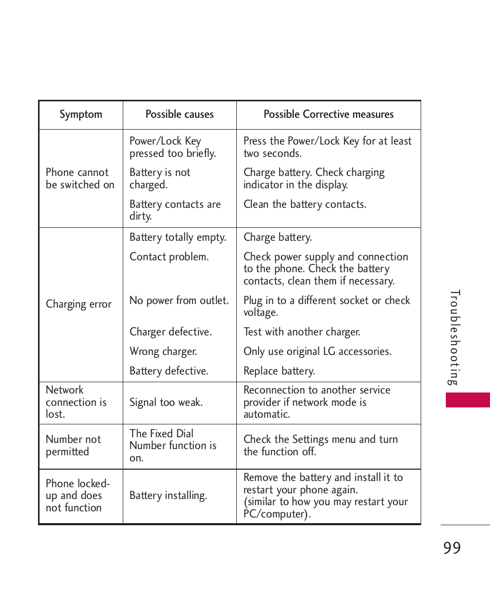 LG Banter Touch MMBB0393601 User Manual | Page 101 / 145