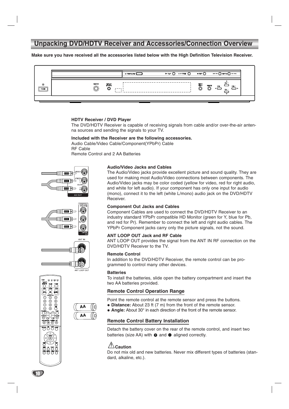 LG LST-3510A User Manual | Page 10 / 64