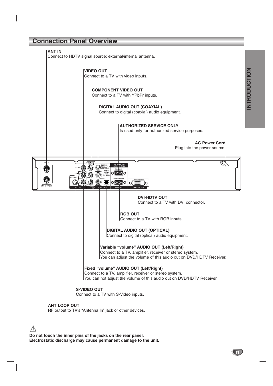 Connection panel overview, Introduction | LG LST-3510A User Manual | Page 11 / 64