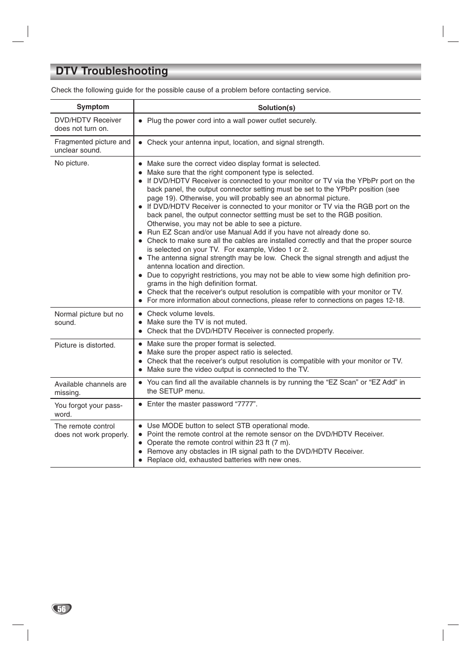 Dtv troubleshooting | LG LST-3510A User Manual | Page 56 / 64