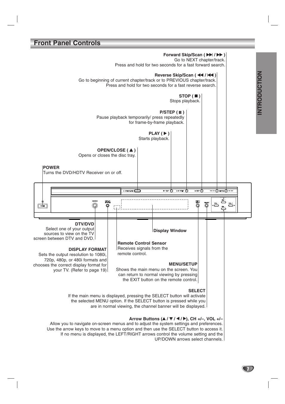 Front panel controls, Introduction | LG LST-3510A User Manual | Page 7 / 64