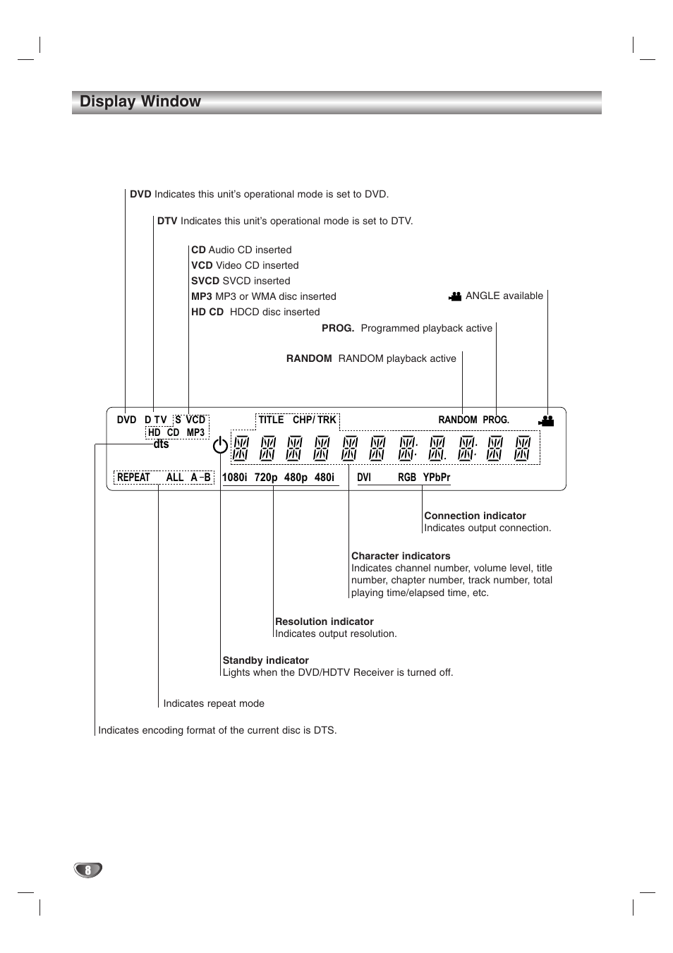 Display window | LG LST-3510A User Manual | Page 8 / 64