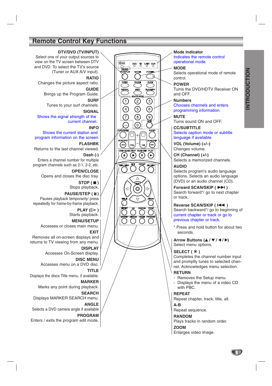 Remote control key functions, Introduction | LG LST-3510A User Manual | Page 9 / 64