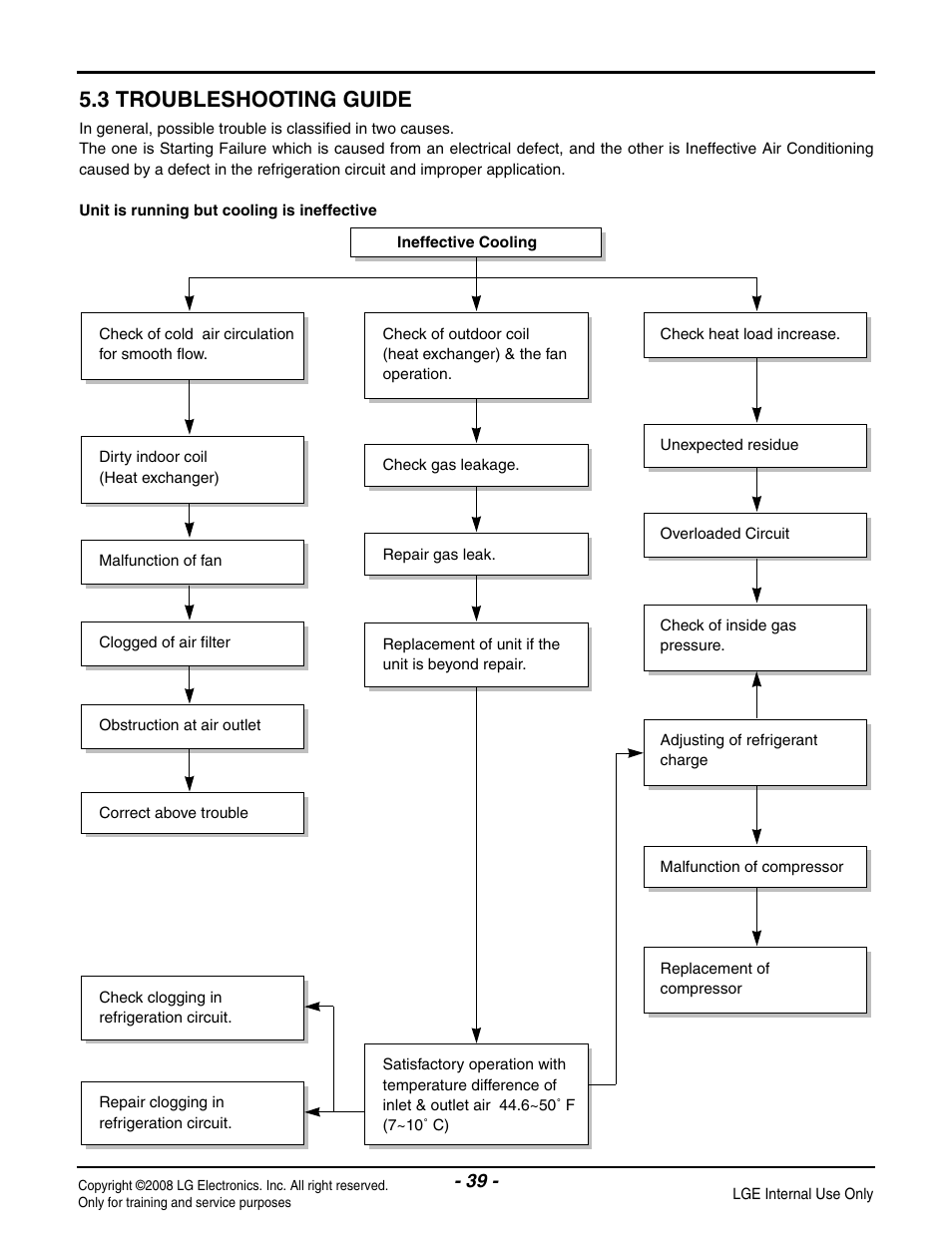 3 troubleshooting guide | LG LP091CEM-Y8 User Manual | Page 39 / 48