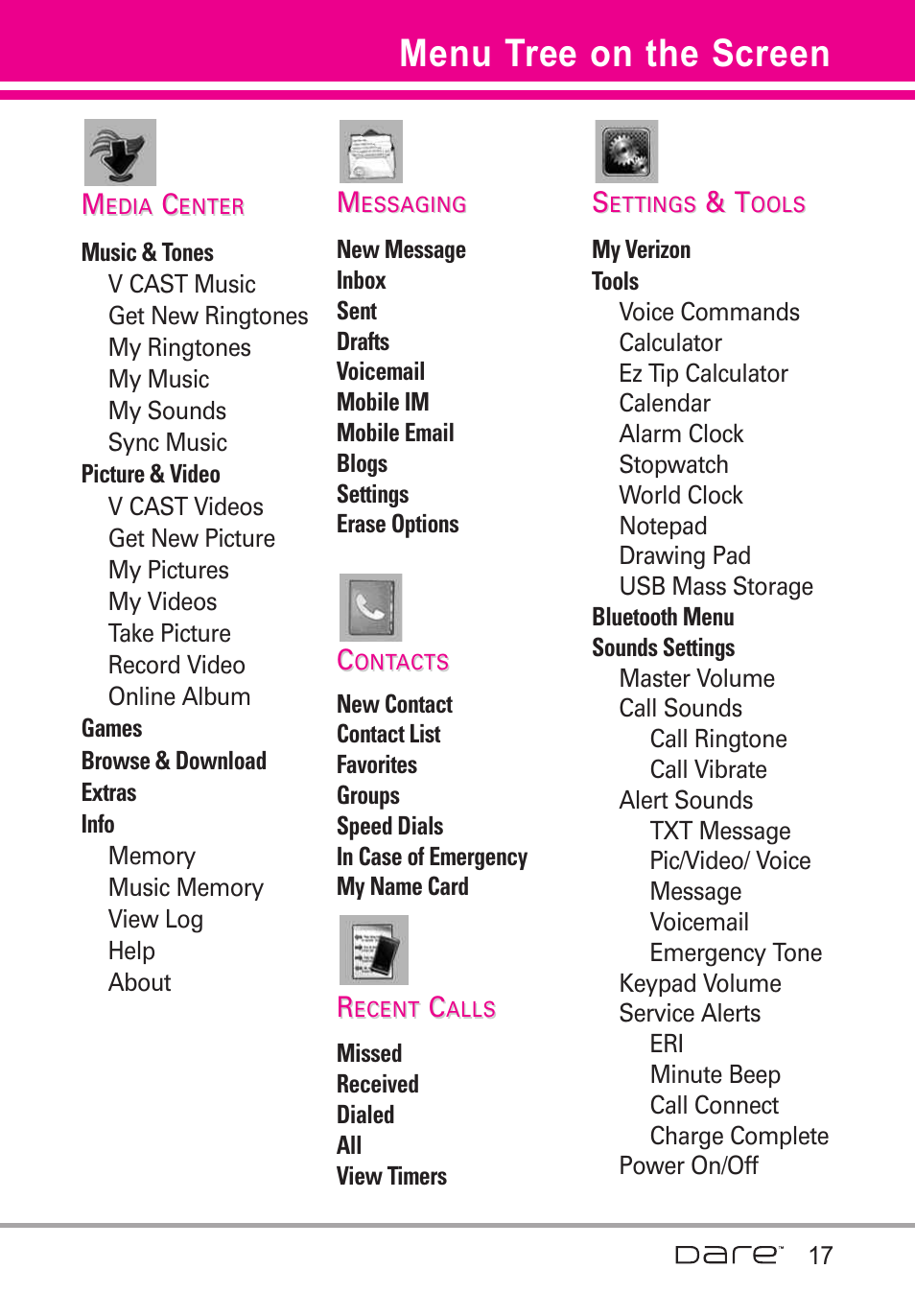 Menu tree on the screen | LG Dare User Manual | Page 19 / 273