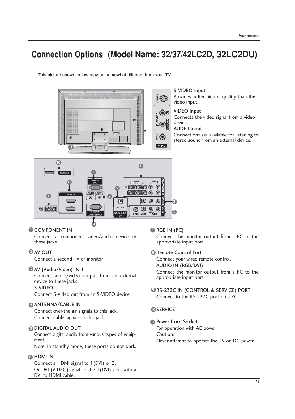 11 introduction | LG 32LC2DU User Manual | Page 11 / 68