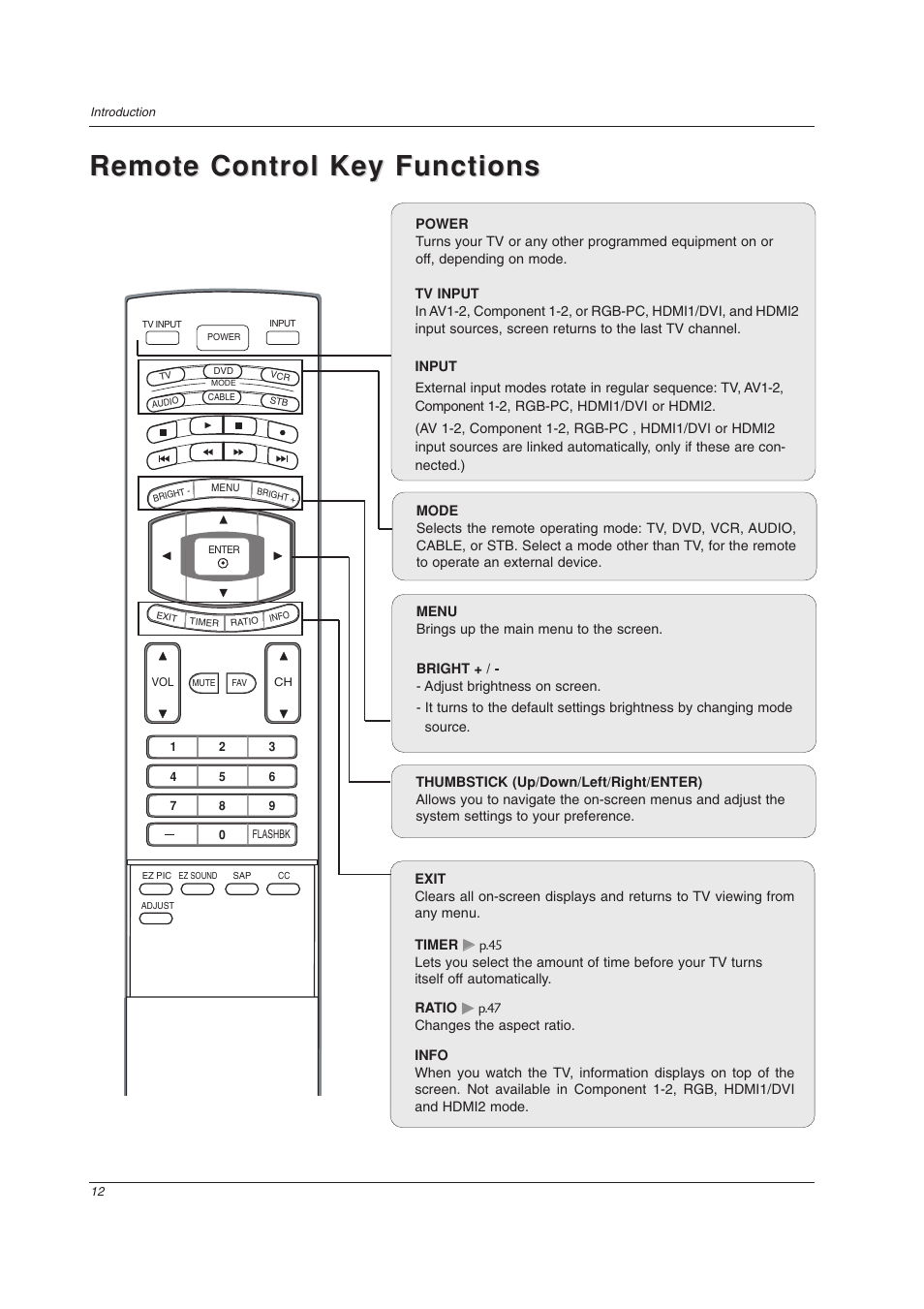 Remote control key functions | LG 32LC2DU User Manual | Page 12 / 68