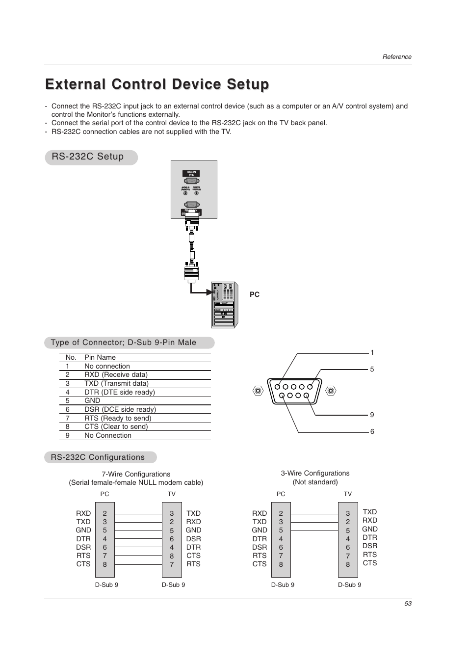 External control device setup, Rs-232c setup | LG 32LC2DU User Manual | Page 53 / 68