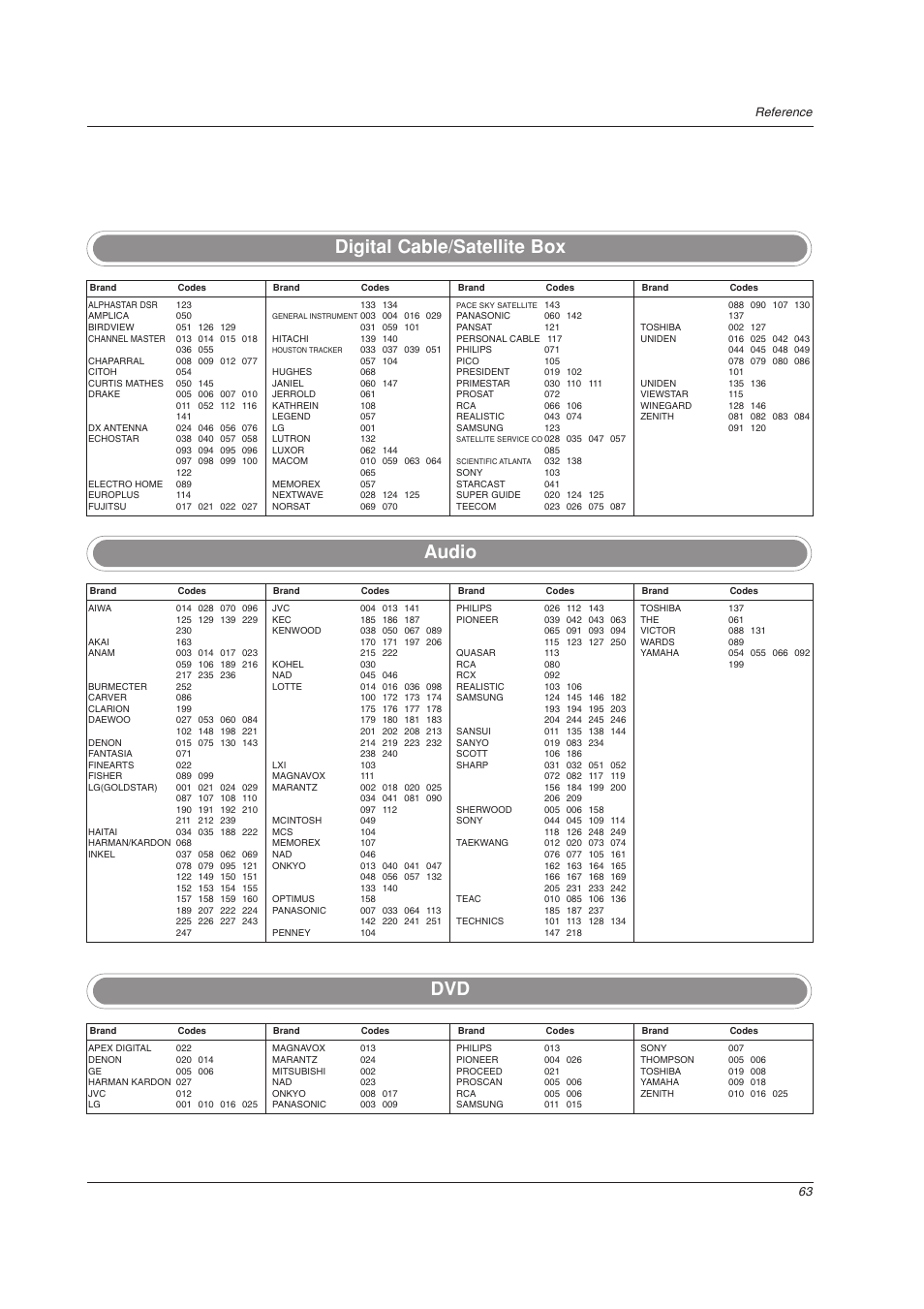 Digital cable/satellite box audio dvd | LG 32LC2DU User Manual | Page 63 / 68