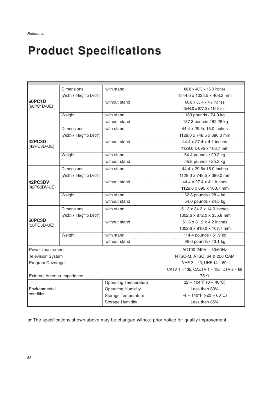 Product specifications | LG 32LC2DU User Manual | Page 66 / 68