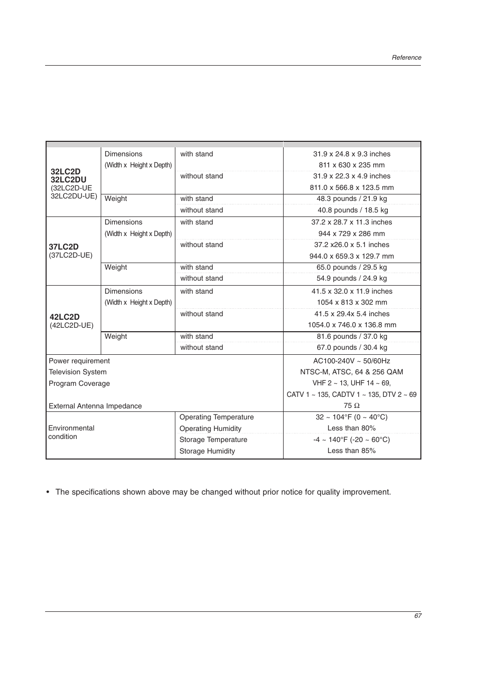 LG 32LC2DU User Manual | Page 67 / 68
