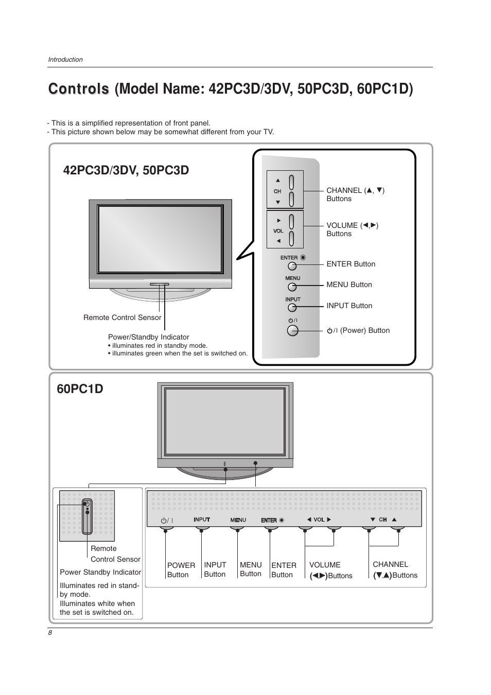 LG 32LC2DU User Manual | Page 8 / 68