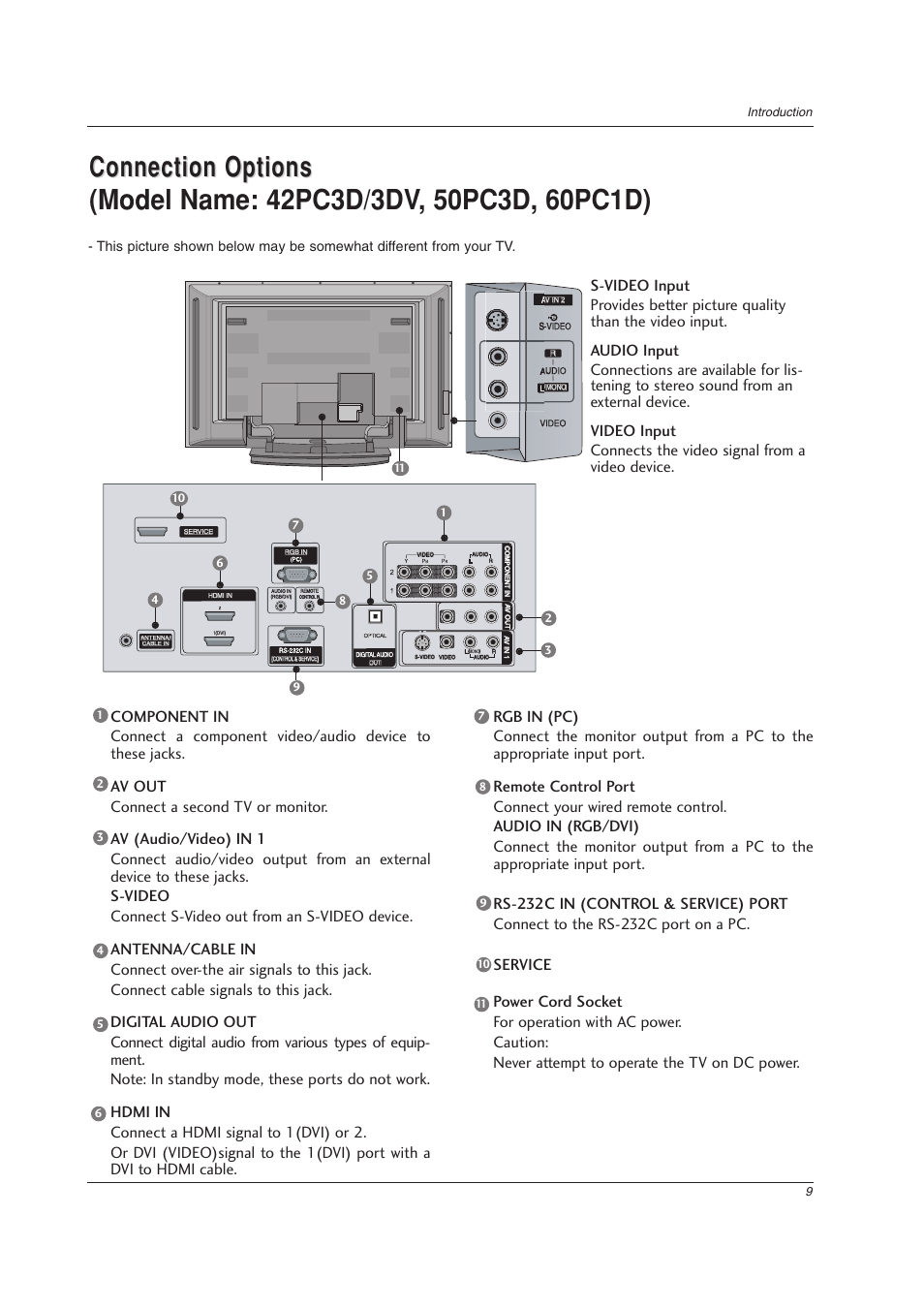 9introduction | LG 32LC2DU User Manual | Page 9 / 68