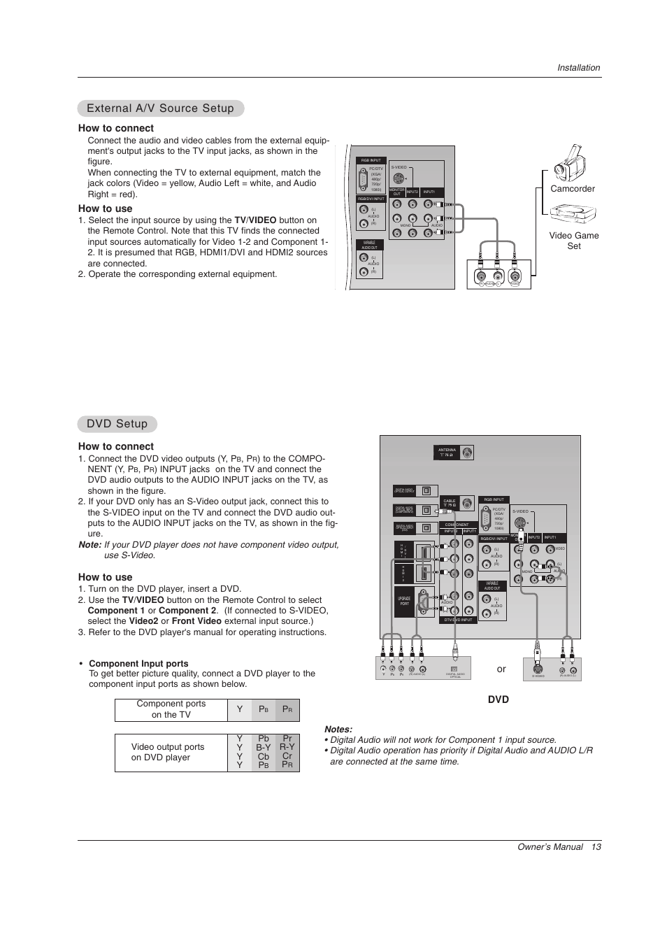 Dvd setup, External, External a/v source setup a/v source setup | How to connect, How to use, Or how to connect, Pr r-y cr p, Connect the dvd video outputs (y, p, Camcorder video game set | LG Z44SZ80 User Manual | Page 13 / 48