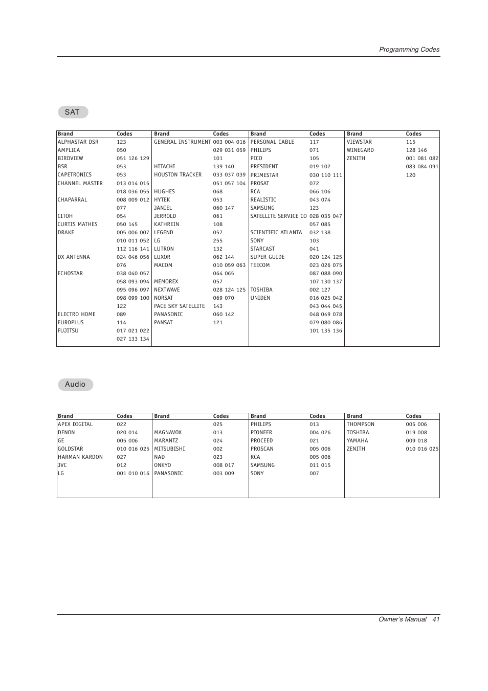 LG Z44SZ80 User Manual | Page 41 / 48