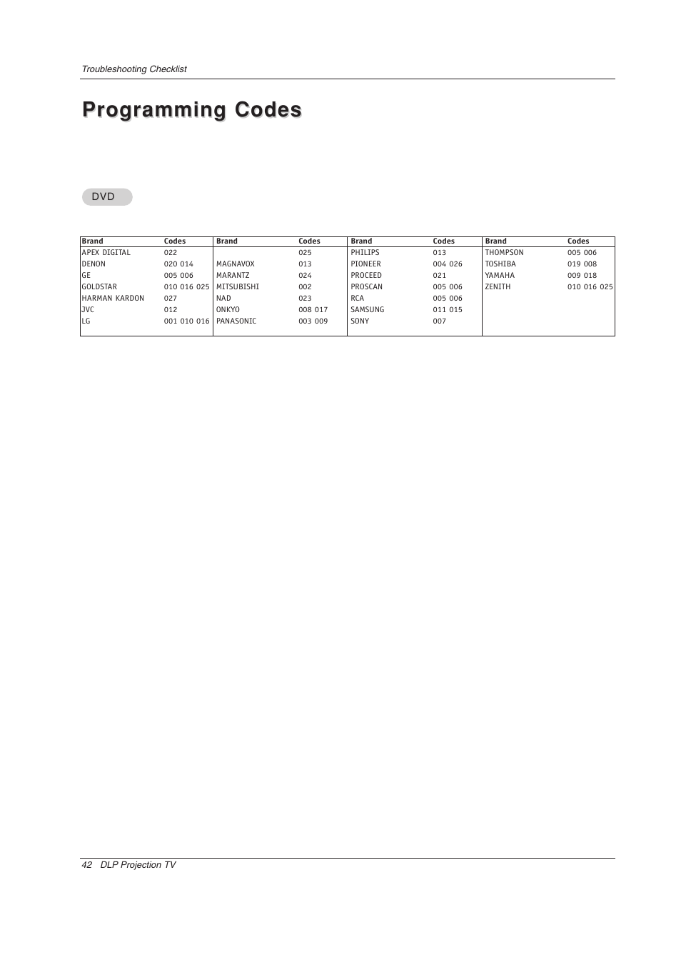 Programming codes | LG Z44SZ80 User Manual | Page 42 / 48