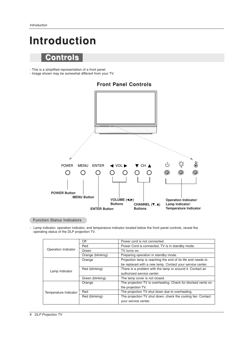 Introduction, Controls, Front panel controls | LG Z44SZ80 User Manual | Page 6 / 48