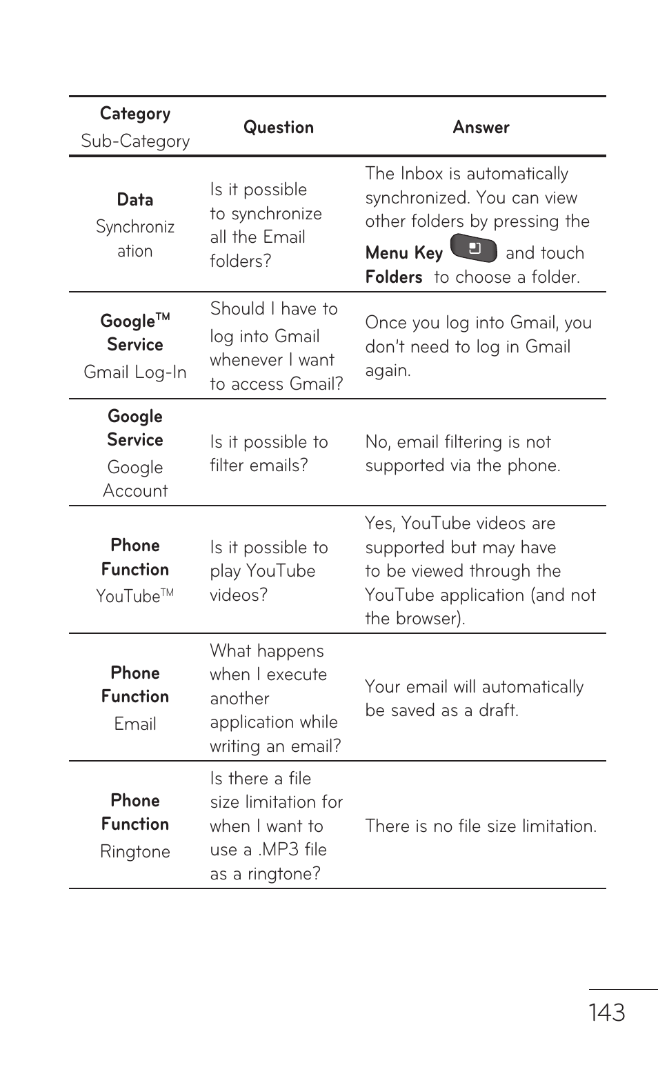 LG -P509 User Manual | Page 143 / 192