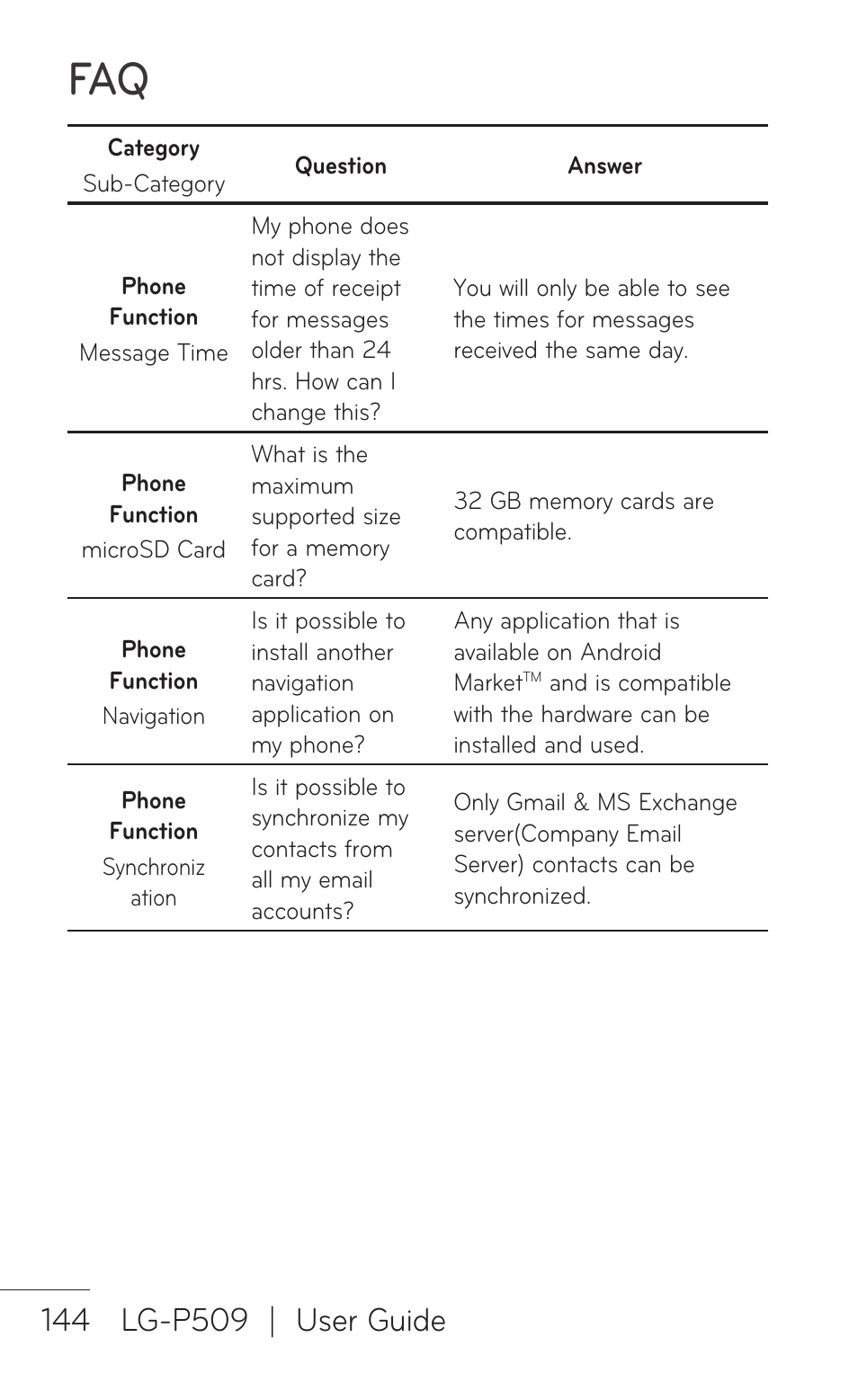 LG -P509 User Manual | Page 144 / 192