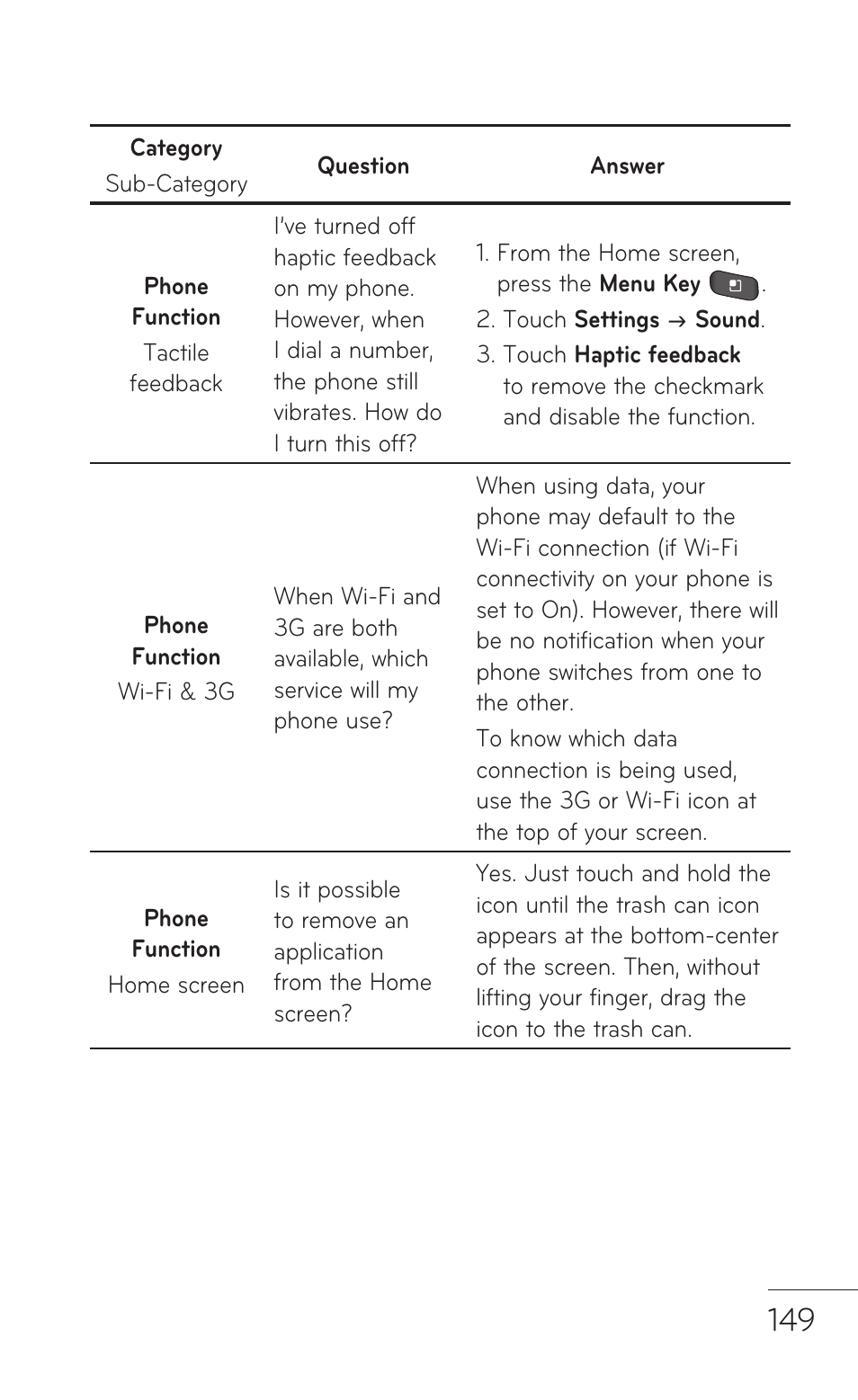 LG -P509 User Manual | Page 149 / 192