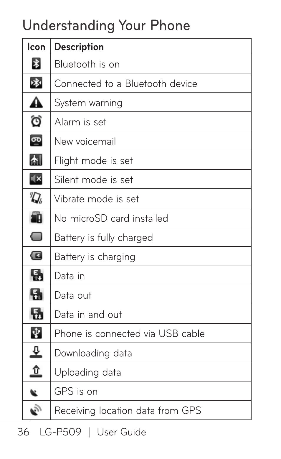 Understanding your phone | LG -P509 User Manual | Page 36 / 192