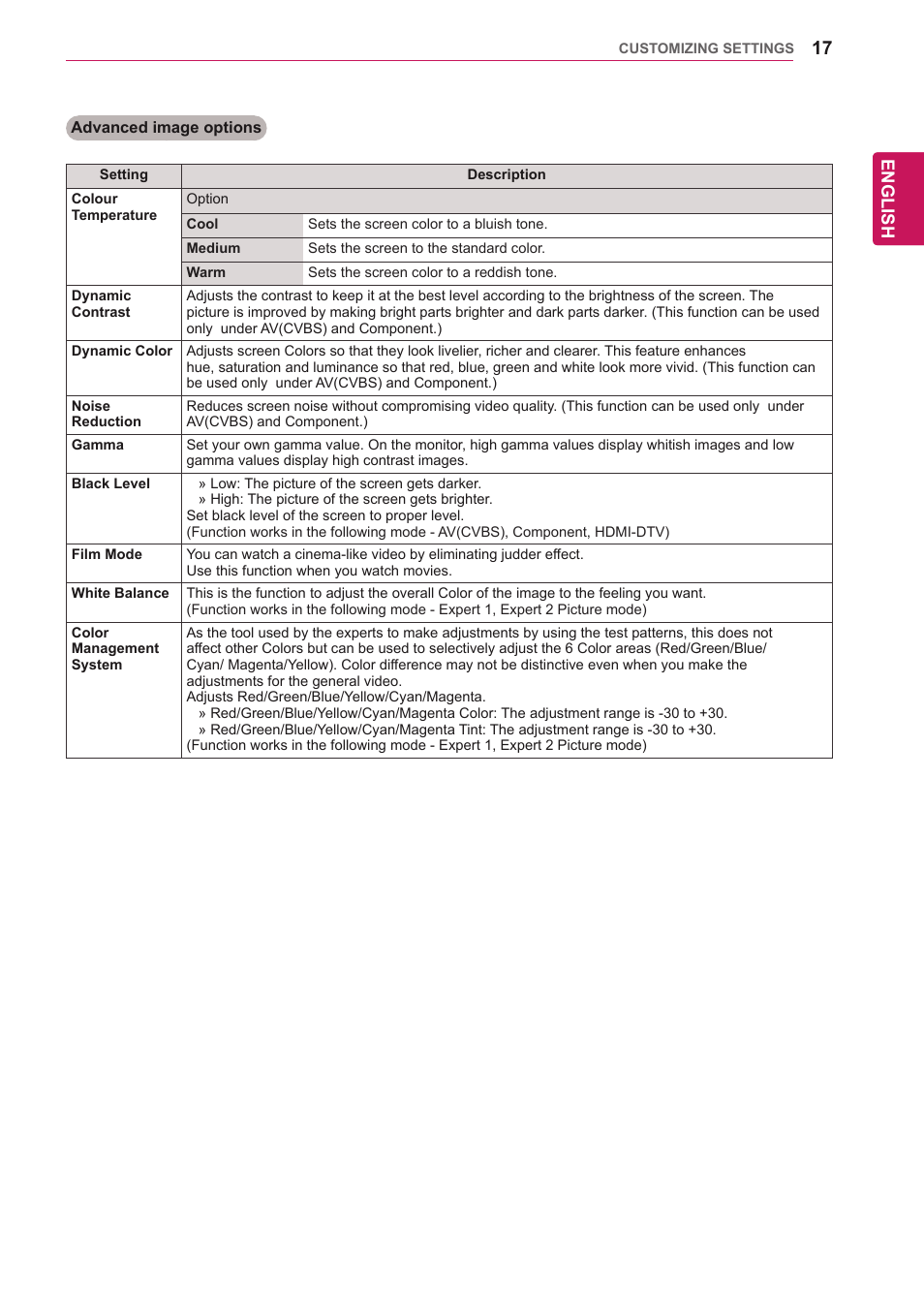 English | LG 65VS10 User Manual | Page 17 / 61
