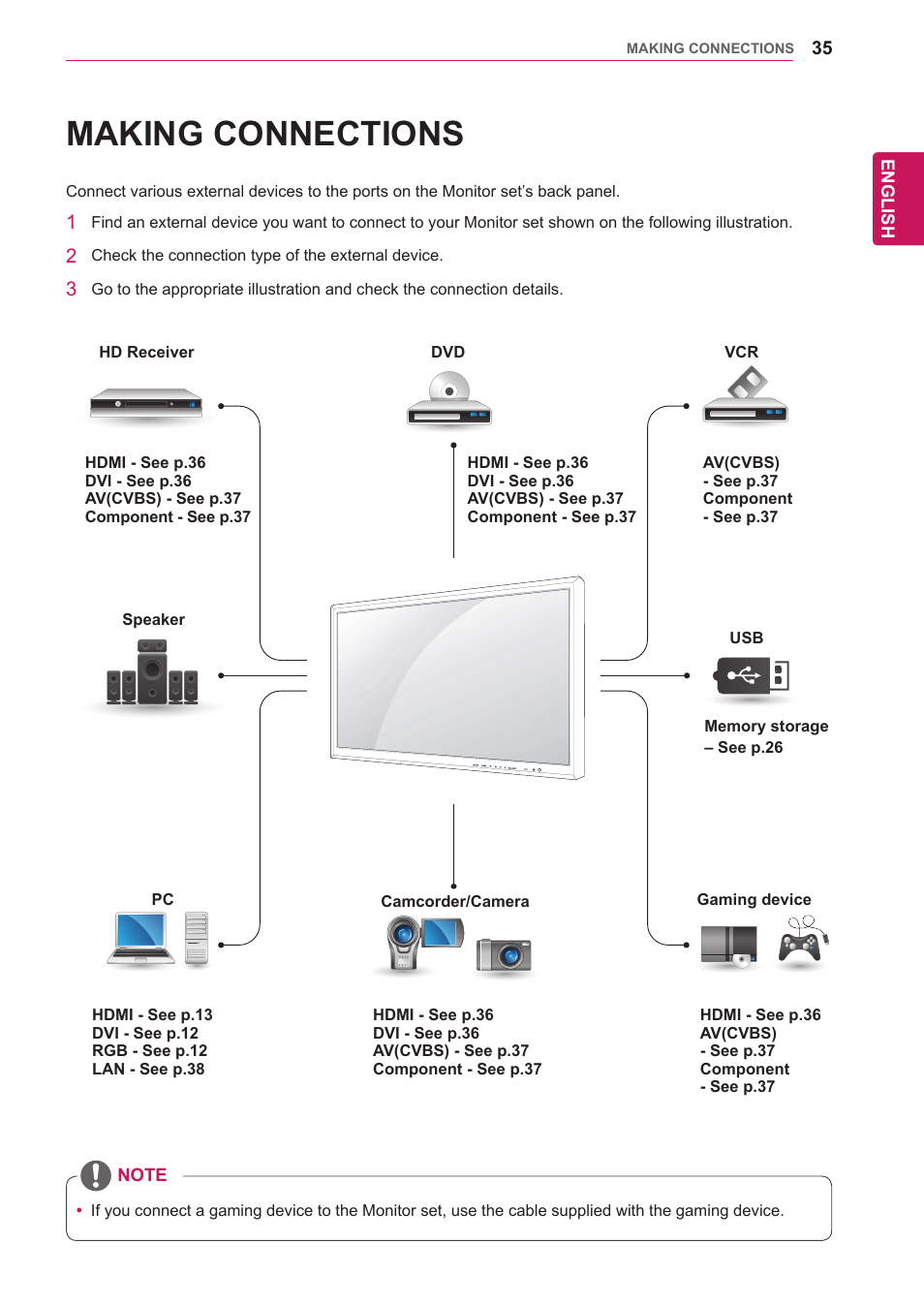 Making connections | LG 65VS10 User Manual | Page 35 / 61