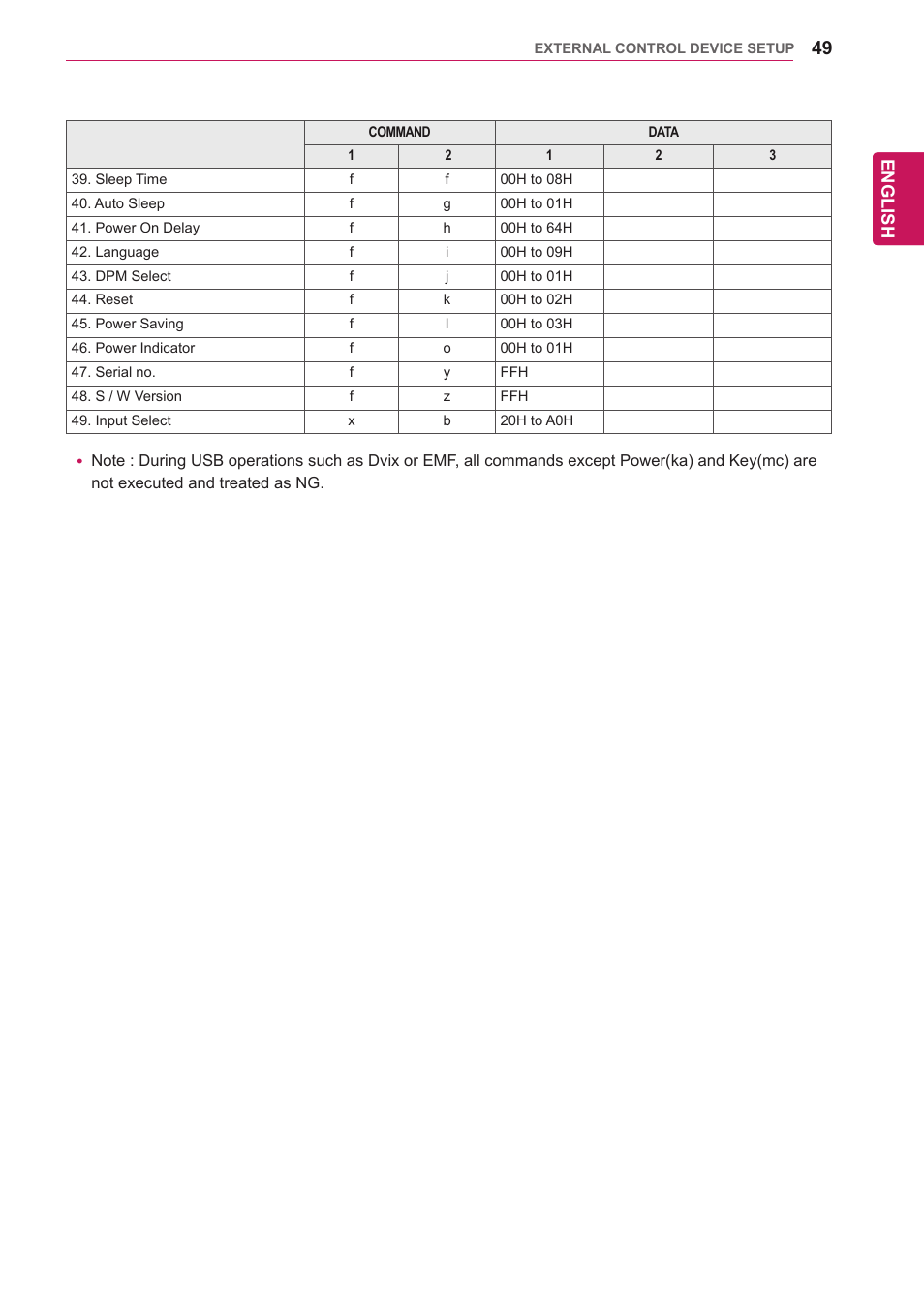 English | LG 65VS10 User Manual | Page 49 / 61