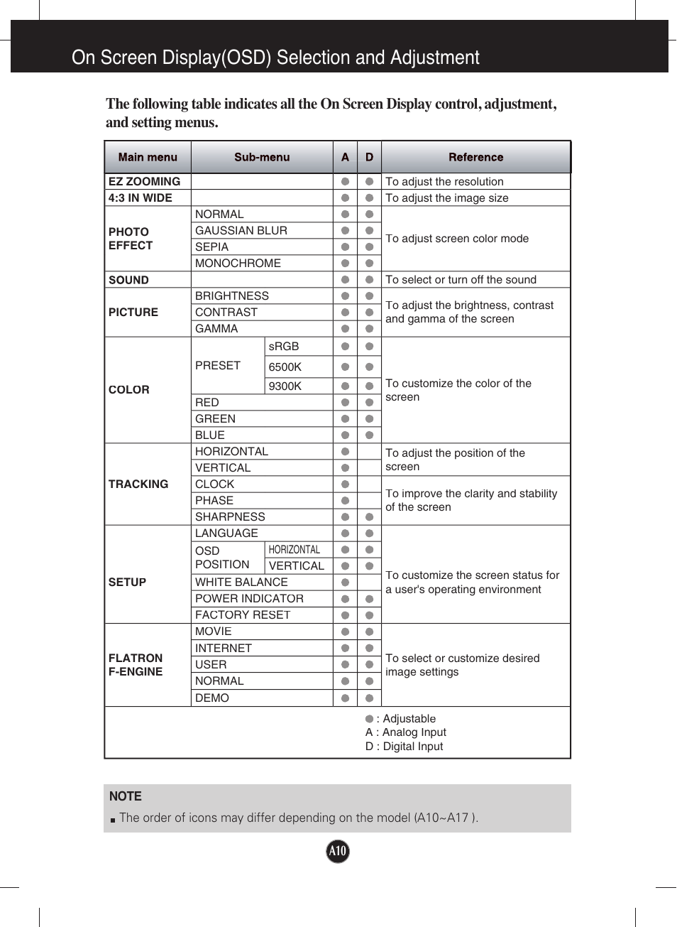 On screen display(osd) selection and adjustment | LG W2452T User Manual | Page 11 / 24