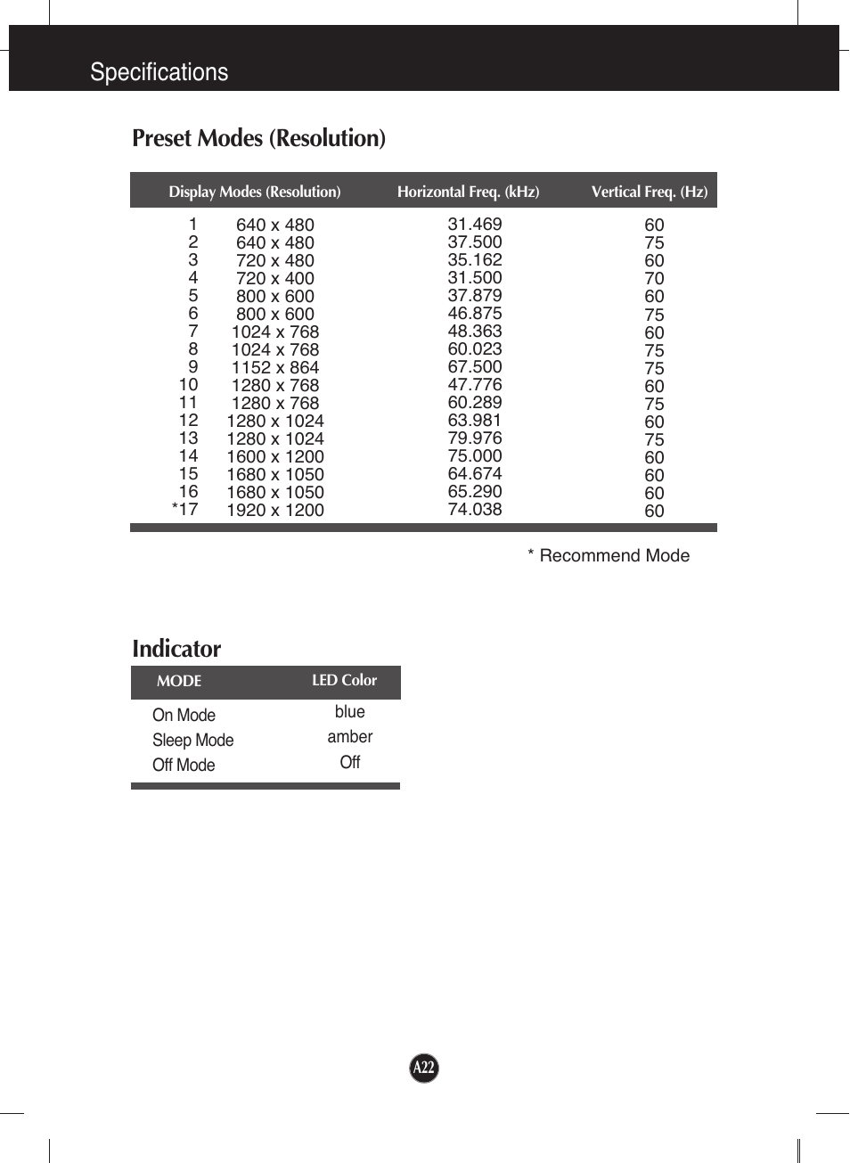 Preset modes (resolution), Indicator, Specifications | LG W2452T User Manual | Page 23 / 24