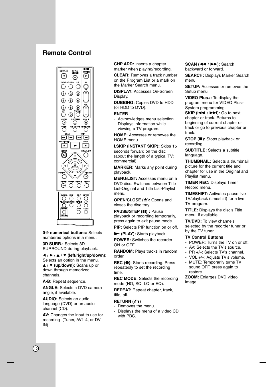 Remote control | LG RH7900H User Manual | Page 10 / 63
