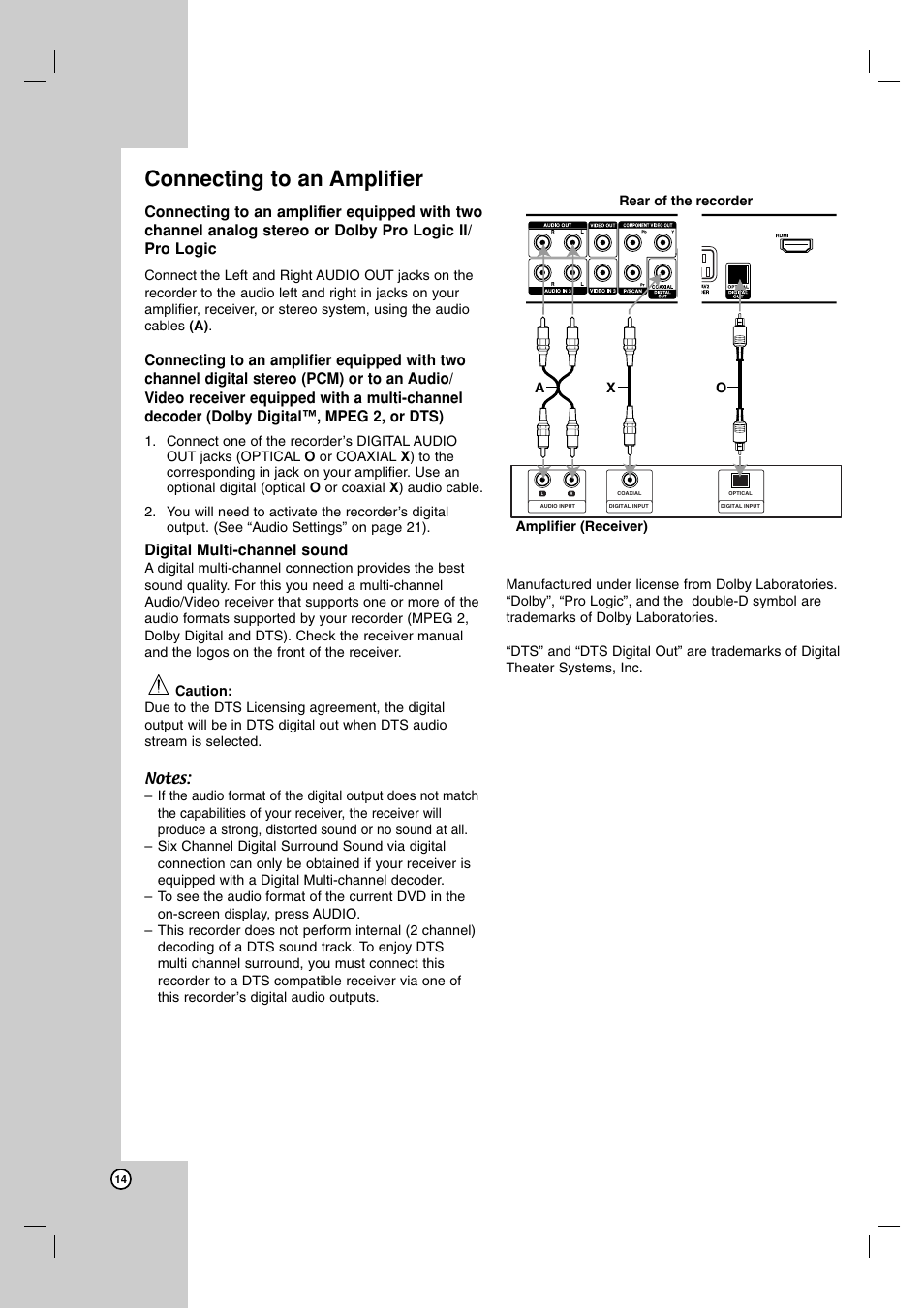 Connecting to an amplifier, Digital multi-channel sound | LG RH7900H User Manual | Page 14 / 63