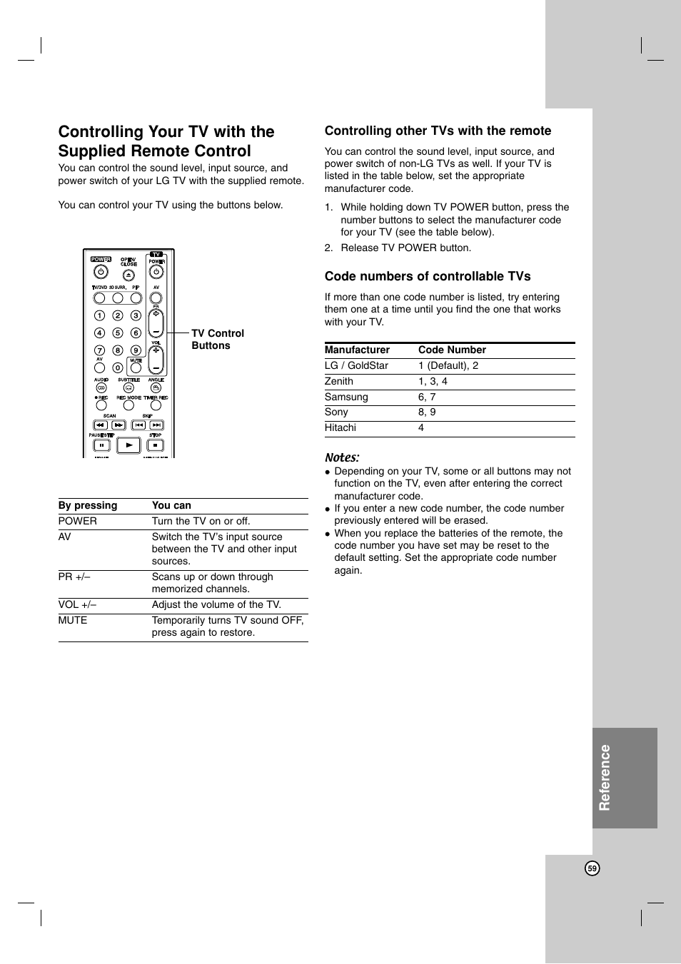 Reference | LG RH7900H User Manual | Page 59 / 63