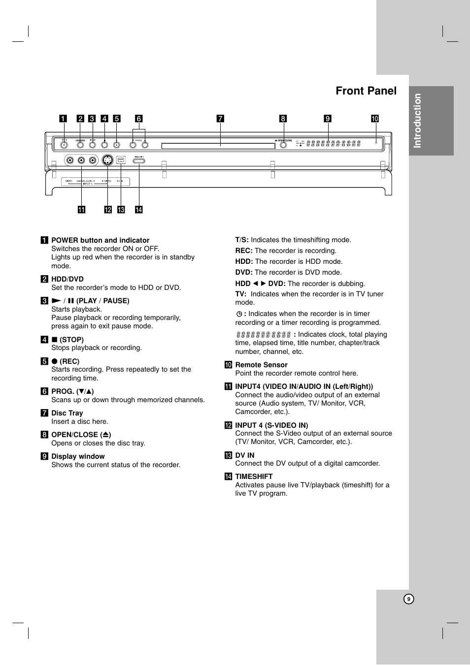 Front panel, Introduction | LG RH7900H User Manual | Page 9 / 63