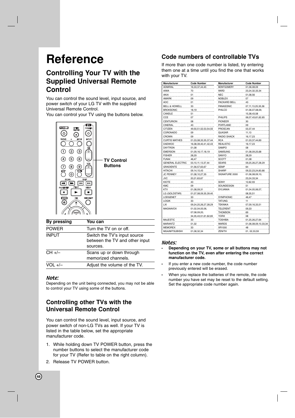 Reference, Code numbers of controllable tvs, Tv control buttons | LG DR1F9H User Manual | Page 48 / 52