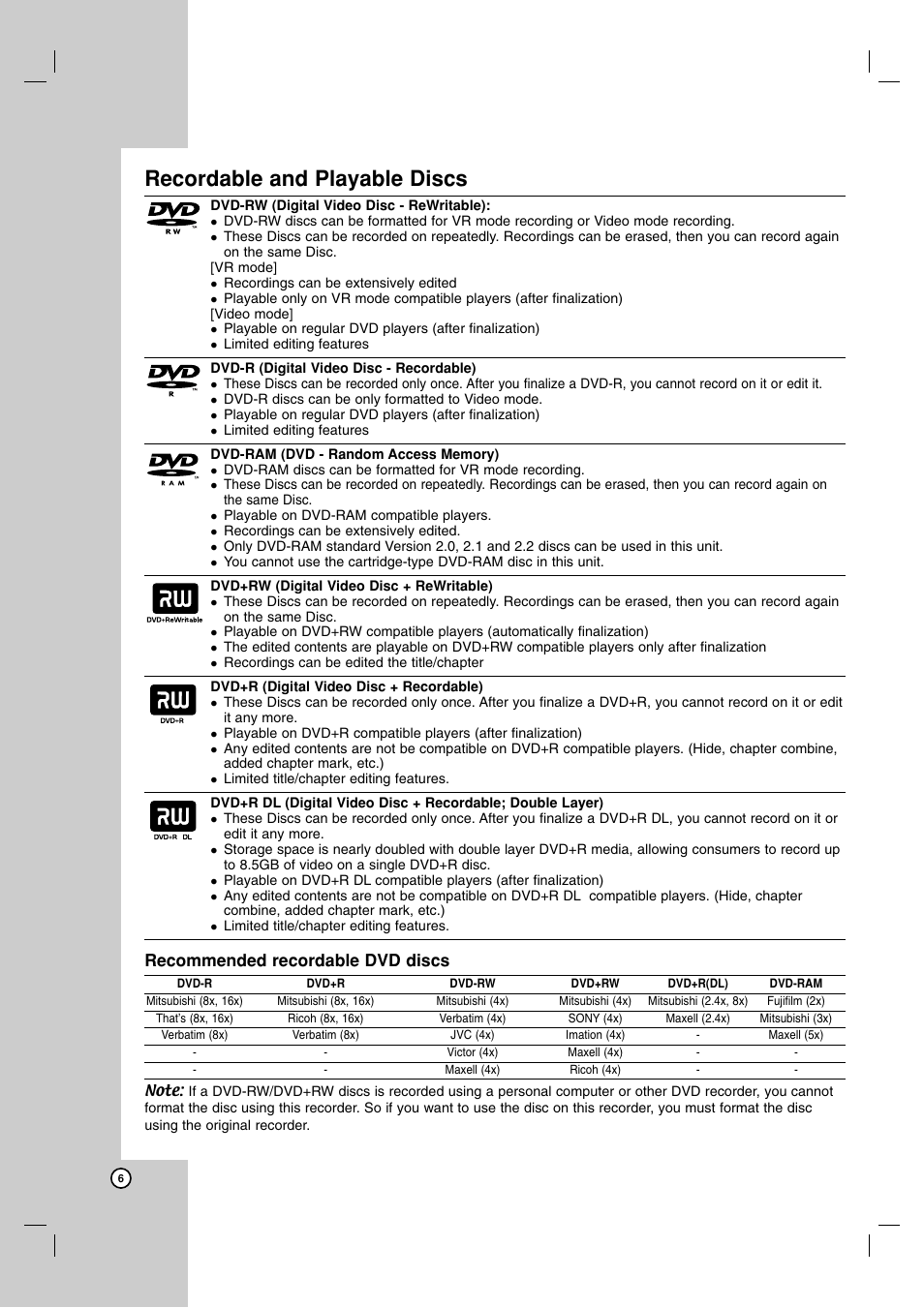 Recordable and playable discs, Recommended recordable dvd discs | LG DR1F9H User Manual | Page 6 / 52