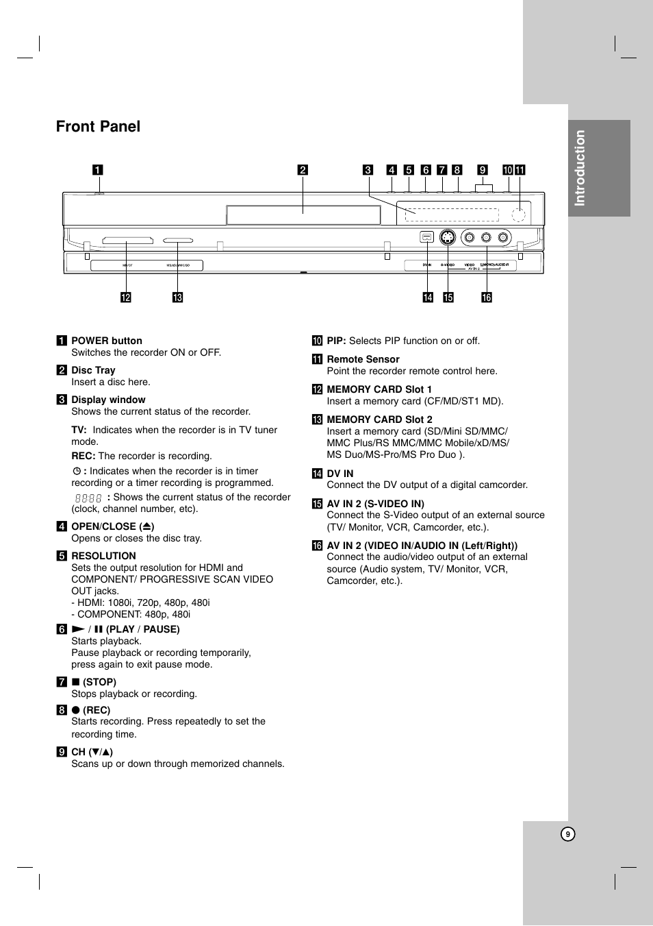 Front panel, Introduction | LG DR1F9H User Manual | Page 9 / 52