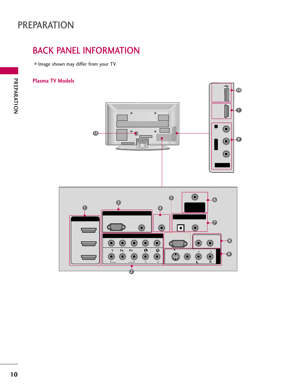 Back panel information, Preparation, Prep ar ation | Plasma tv models, Image shown may differ from your tv | LG 3230 User Manual | Page 12 / 152