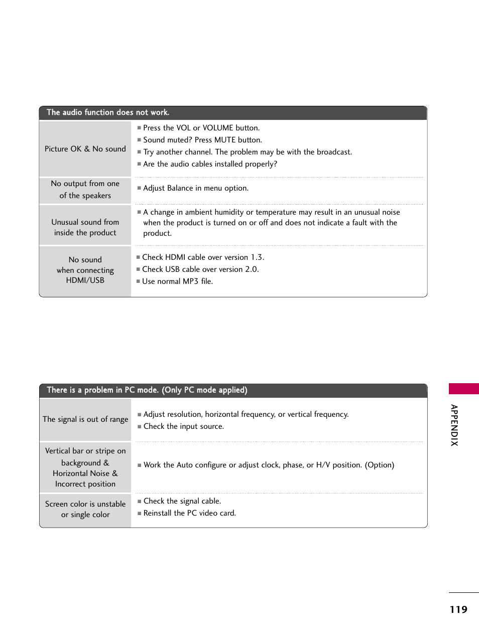 Appendix | LG 3230 User Manual | Page 121 / 152