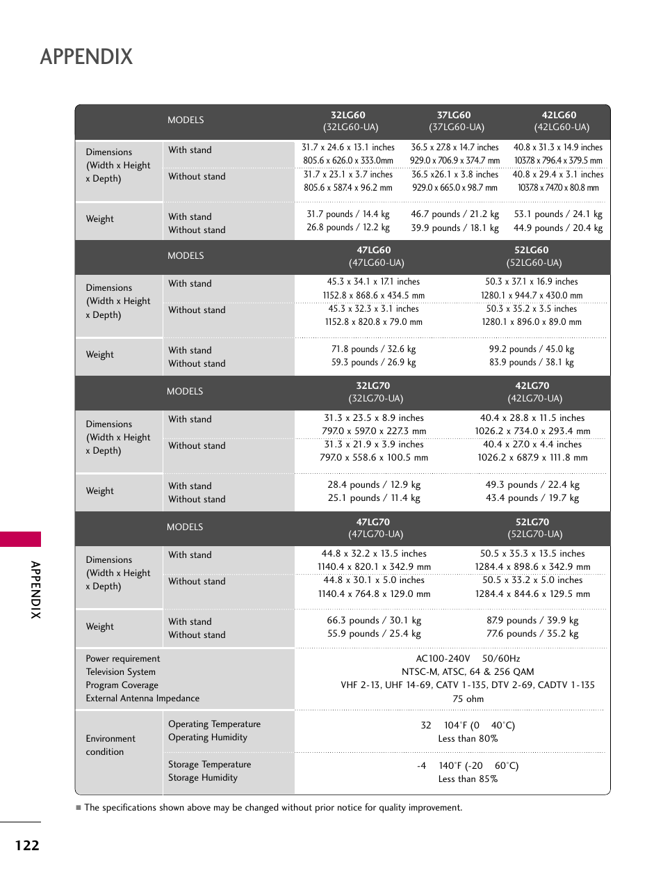 Appendix | LG 3230 User Manual | Page 124 / 152