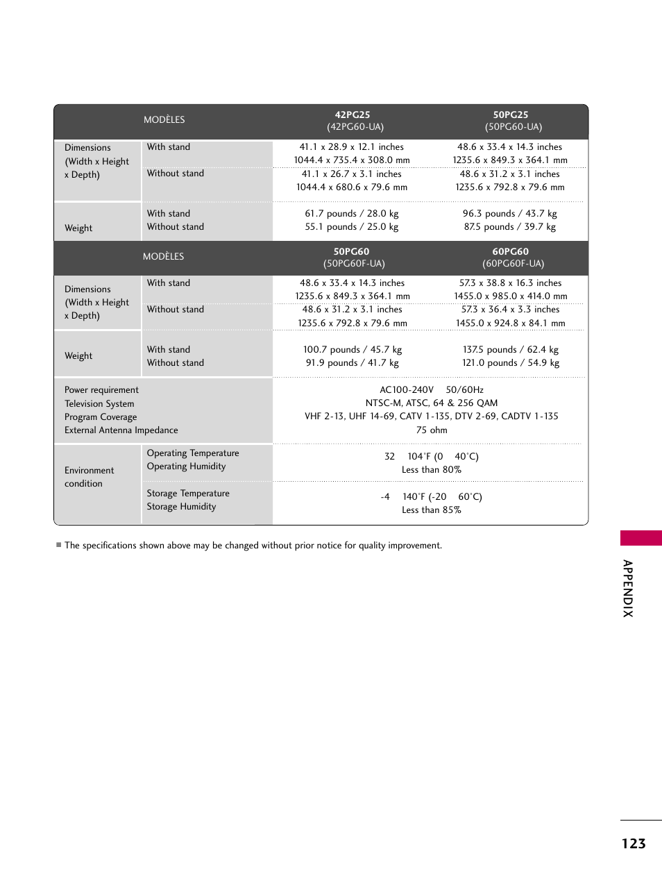 Appendix | LG 3230 User Manual | Page 125 / 152
