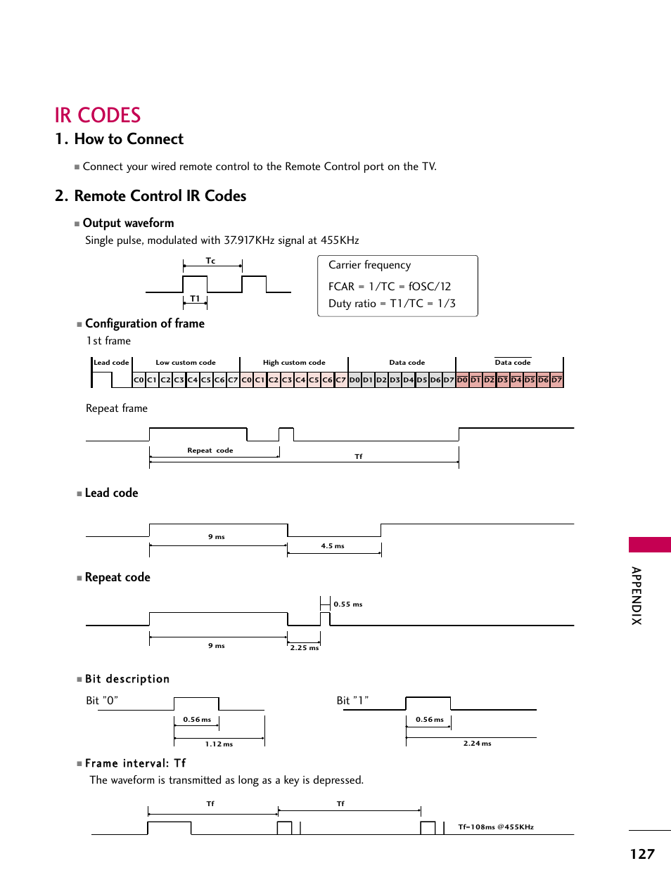 Ir codes, How to connect, Remote control ir codes | Appendix, Configuration of frame, Lead code, Repeat code, Output waveform | LG 3230 User Manual | Page 129 / 152