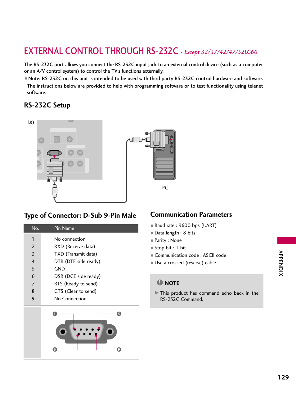 External control through rs-232c, Rs-232c setup, Type of connector; d-sub 9-pin male | Communication parameters, Appendix | LG 3230 User Manual | Page 131 / 152